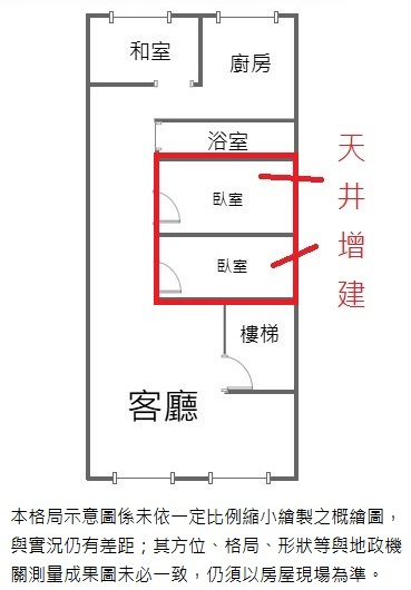 E151獨家專任-三重國小捷運宅,新北市三重區龍濱路