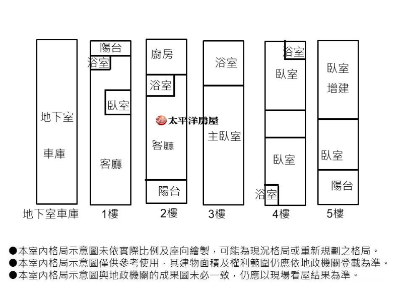 E127-中壢傳世御苑時尚別墅,桃園市中壢區華美一路