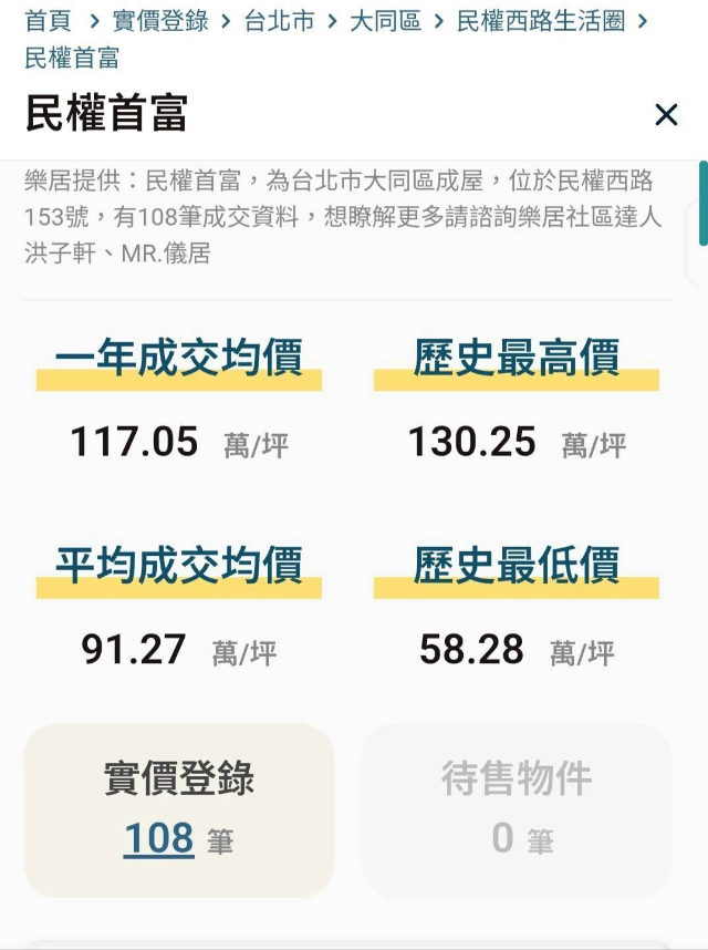 E118-捷運200米挑高3米6質感小宅,台北市大同區民權西路